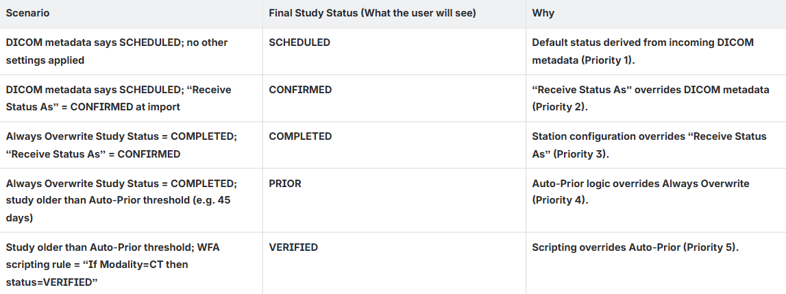 StudyStatusStampingChart2