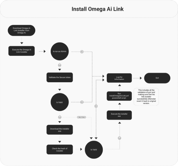 OmegaAI Link