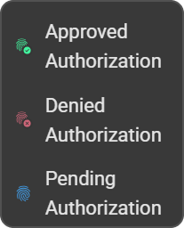Panel de autorización previa abierto desde un icono de autorización