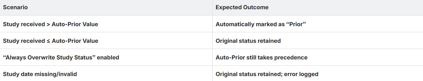 SceneriosForAutoPriorConfig